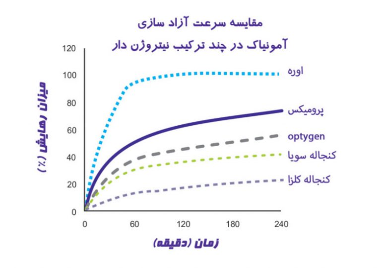 statistics01