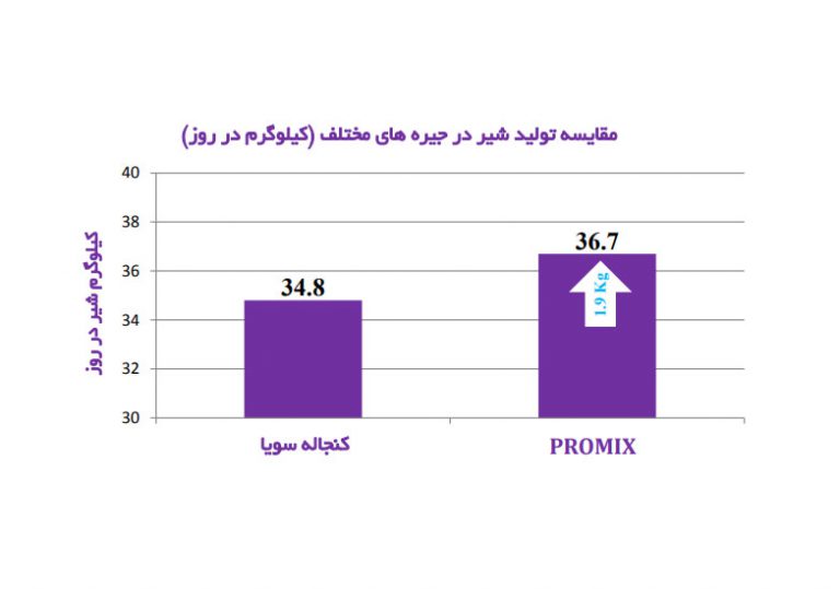 statistics02